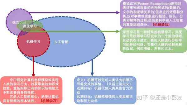 ai写作什么意思：原理、算法及利弊分析-ai写作是什么意思