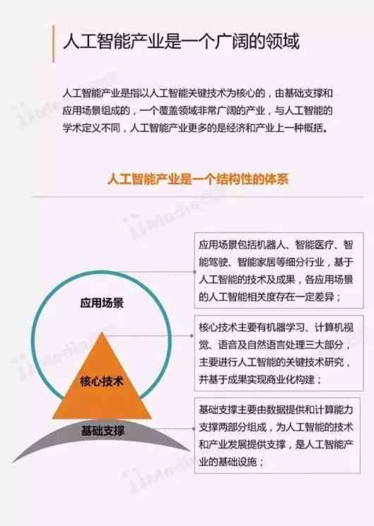 人工智能课程学总结、心得体会与实用技巧分享