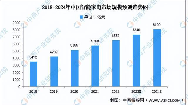 2024人工智能应用全景调研：行业趋势、技术进展与用户需求综合分析报告