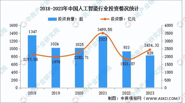 2024人工智能应用全景调研：行业趋势、技术进展与用户需求综合分析报告