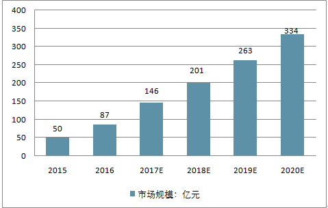 2024人工智能应用全景调研：行业趋势、技术进展与用户需求综合分析报告