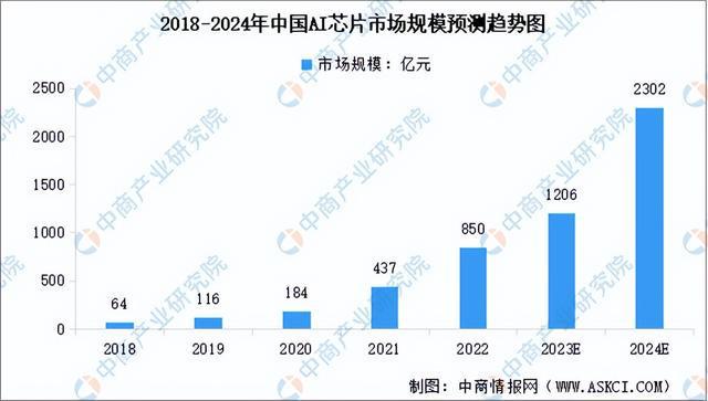 2024人工智能应用全景调研：行业趋势、技术进展与用户需求综合分析报告