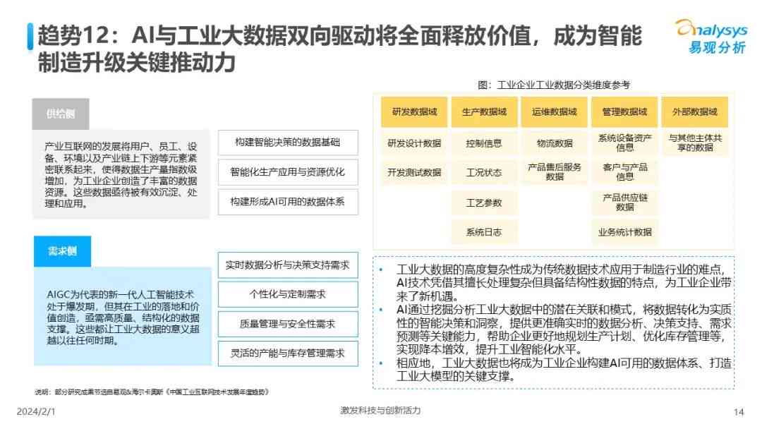 综合洞察：人工智能行业发展趋势与关键成果调研报告总结