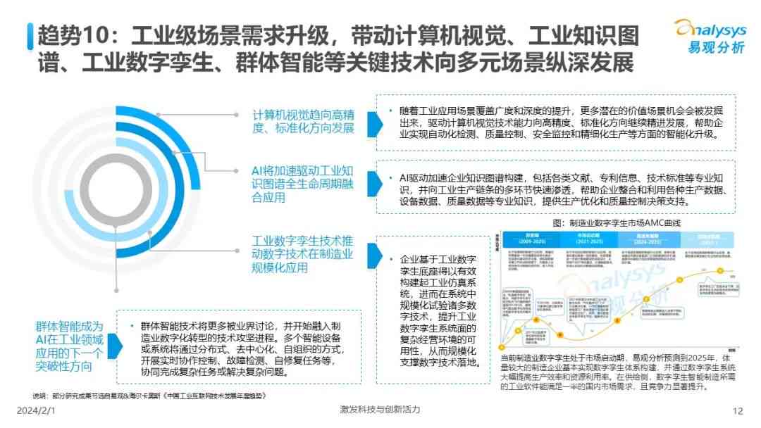 综合洞察：人工智能行业发展趋势与关键成果调研报告总结