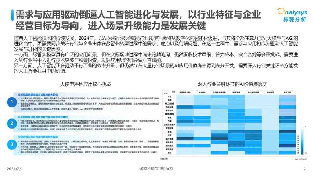 综合洞察：人工智能行业发展趋势与关键成果调研报告总结