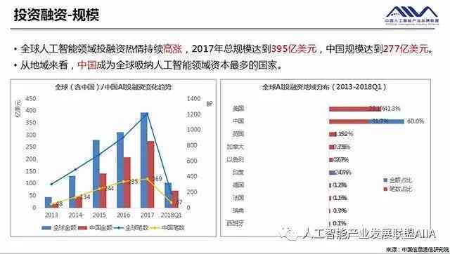 综合洞察：人工智能行业发展趋势与关键成果调研报告总结