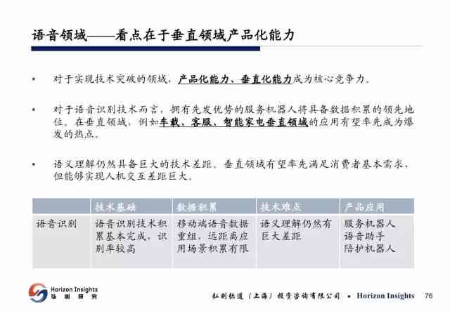 人工智能调研报告调研目的：撰写方法、意义解析及范文示例