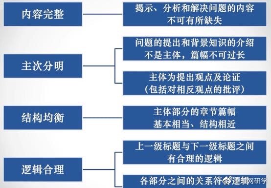 深入探讨二次创作论文：全面解析创作技巧、法律合规与创新发展路径