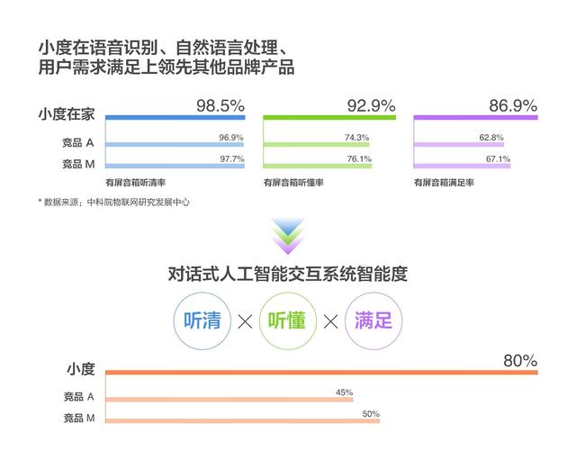 小米AI音箱调研报告分析：综合测评与工作原理详解及百科信息汇总