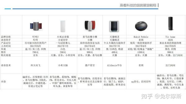 小米AI音箱调研报告分析：综合测评与工作原理详解及百科信息汇总