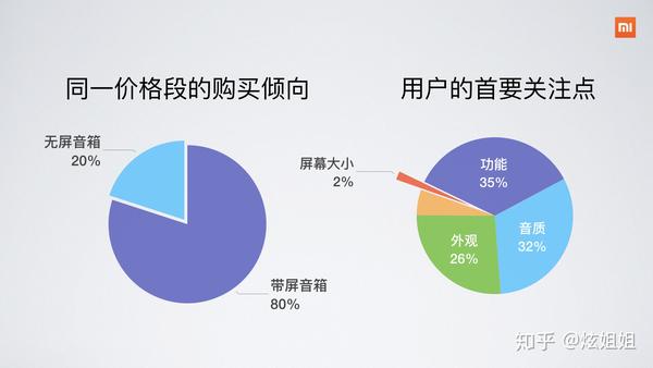 智能生活新伙伴：小米AI音箱市场应用与用户满意度调研报告