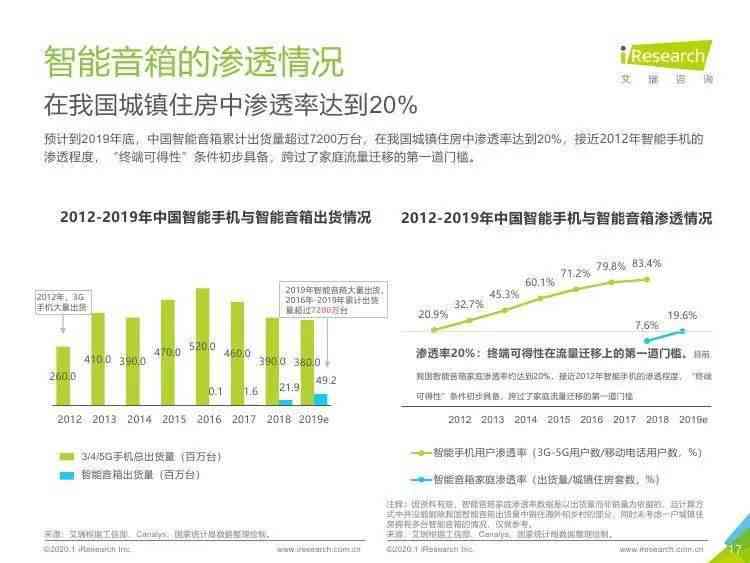 智能生活新伙伴：小米AI音箱市场应用与用户满意度调研报告