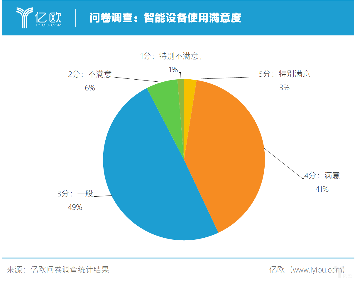 智能生活新伙伴：小米AI音箱市场应用与用户满意度调研报告