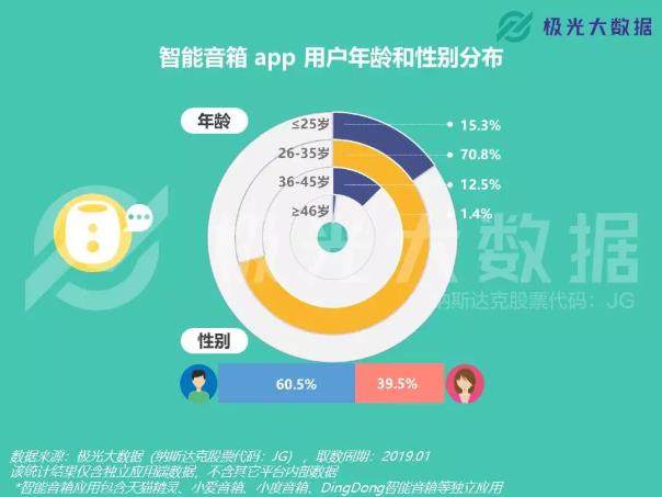 智能生活新伙伴：小米AI音箱市场应用与用户满意度调研报告