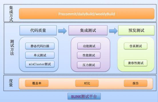 '专业编写代码服务：量身定制解决方案'