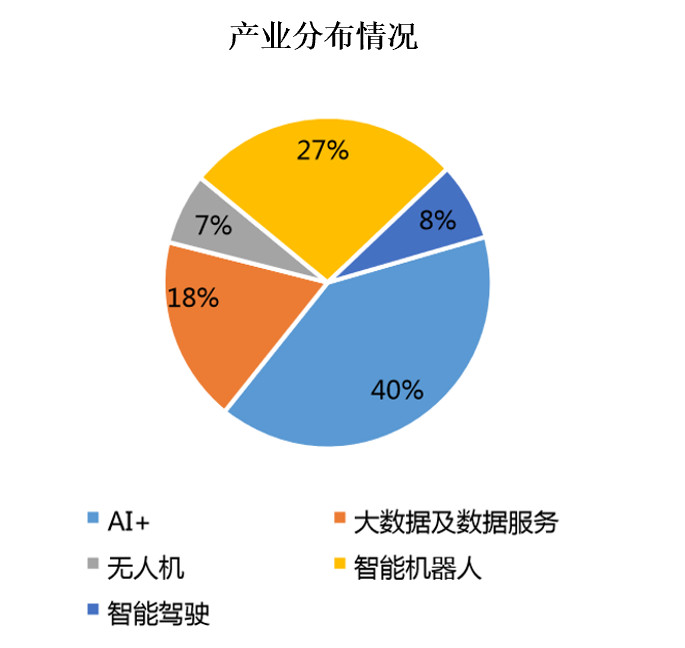 AI的市场分析与地位研究报告