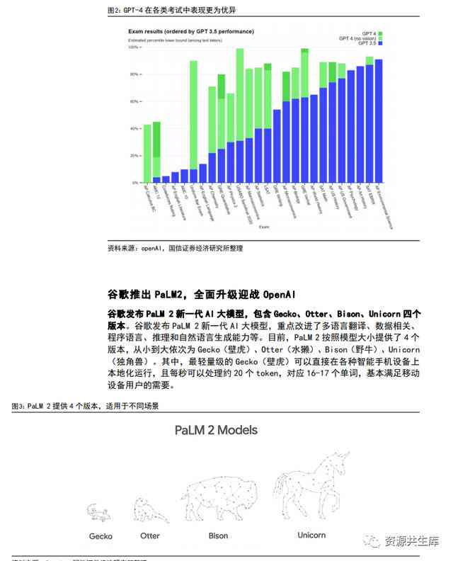 AI的市场分析与地位研究报告