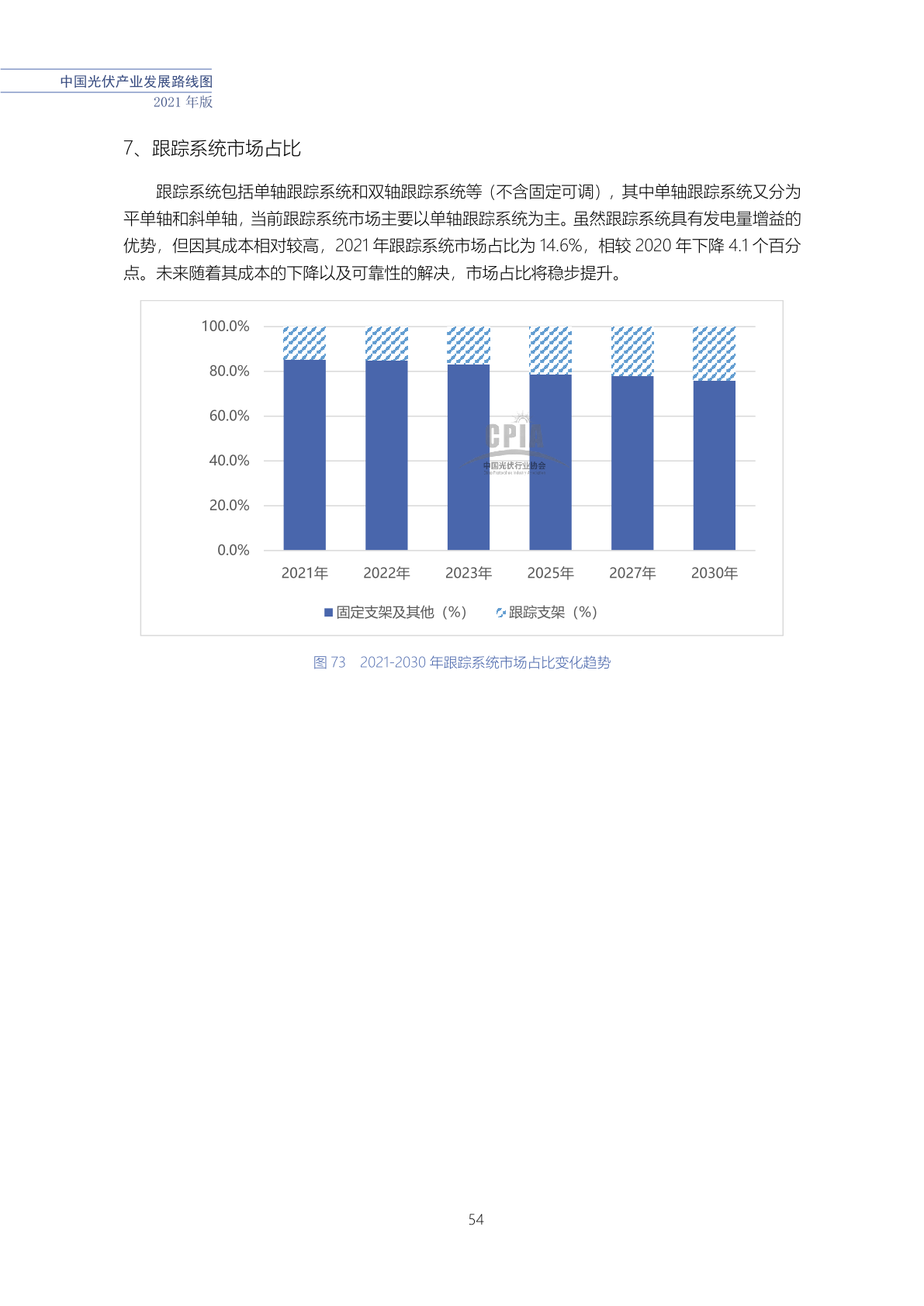 中国 ido 市场发展现状与趋势调研报告