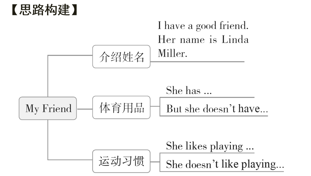 全方位英文论文写作辅导：涵结构、语法、格式与技巧的专业助手