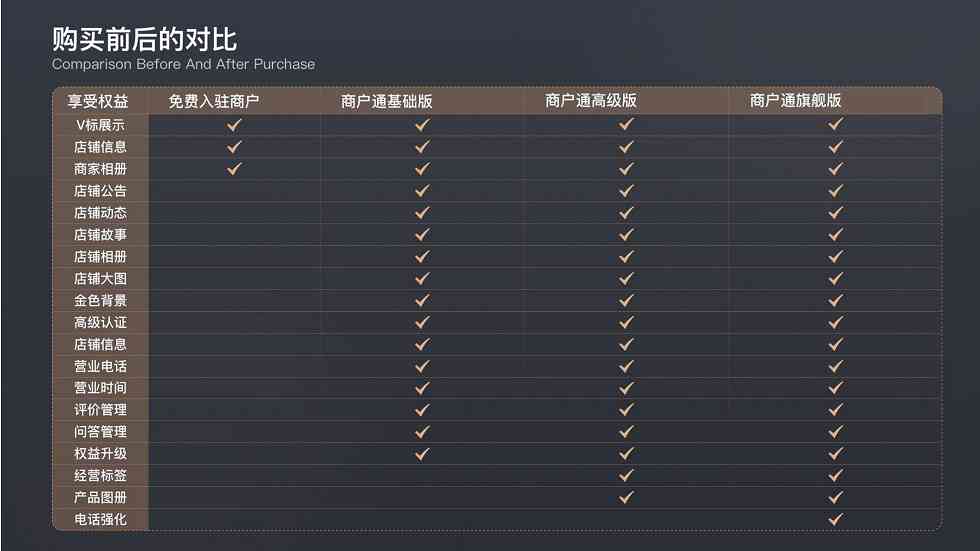 秘塔写作猫费用详解：会员价格、服务内容及性价比分析