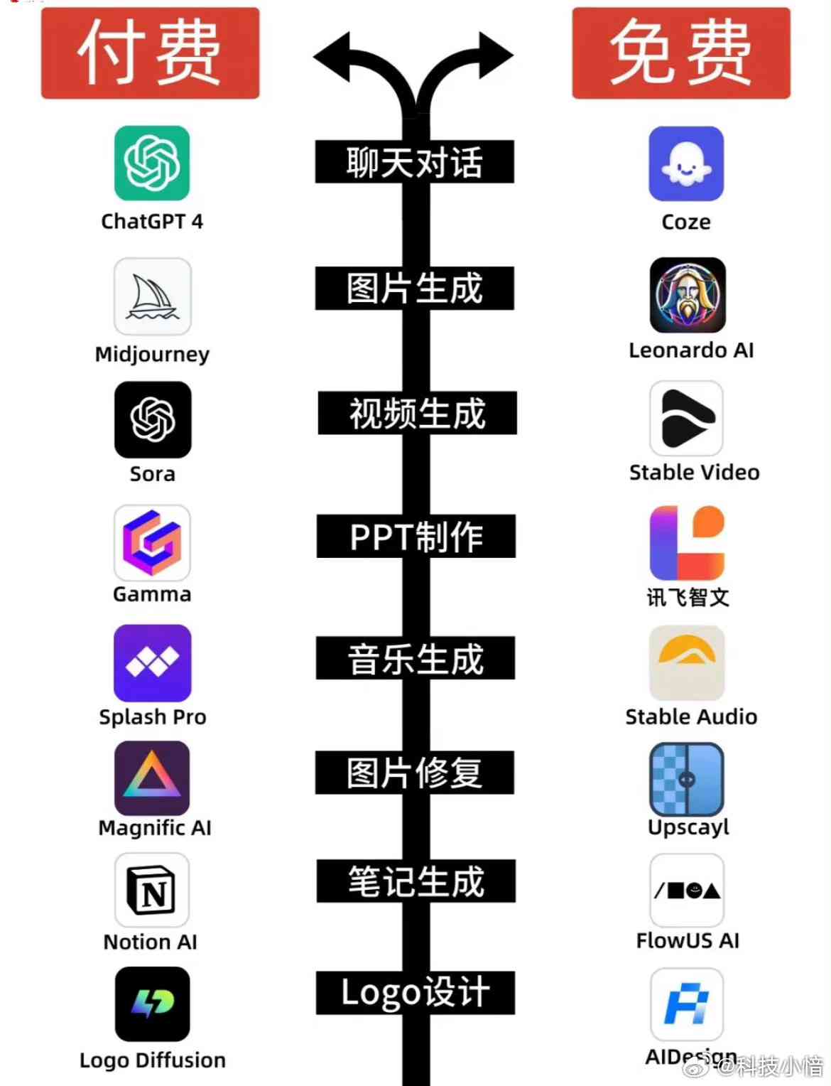 AI创作大师费用详解：月度订阅价格及全方位服务内容解析