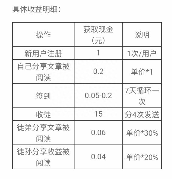 大发发转发文章高额收益揭秘：单价更高2元，全面解析赚钱攻略与注意事项