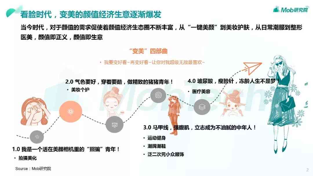 柠檬ai颜究报告：颜值测试与爱美百科全面解析颜值报告