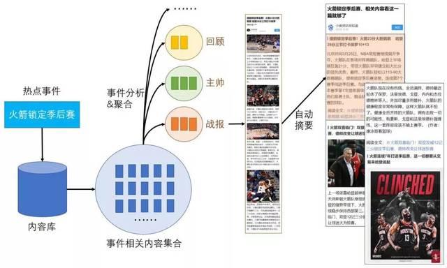 关键词AI写文案怎么做：自动生成高质量文案教程