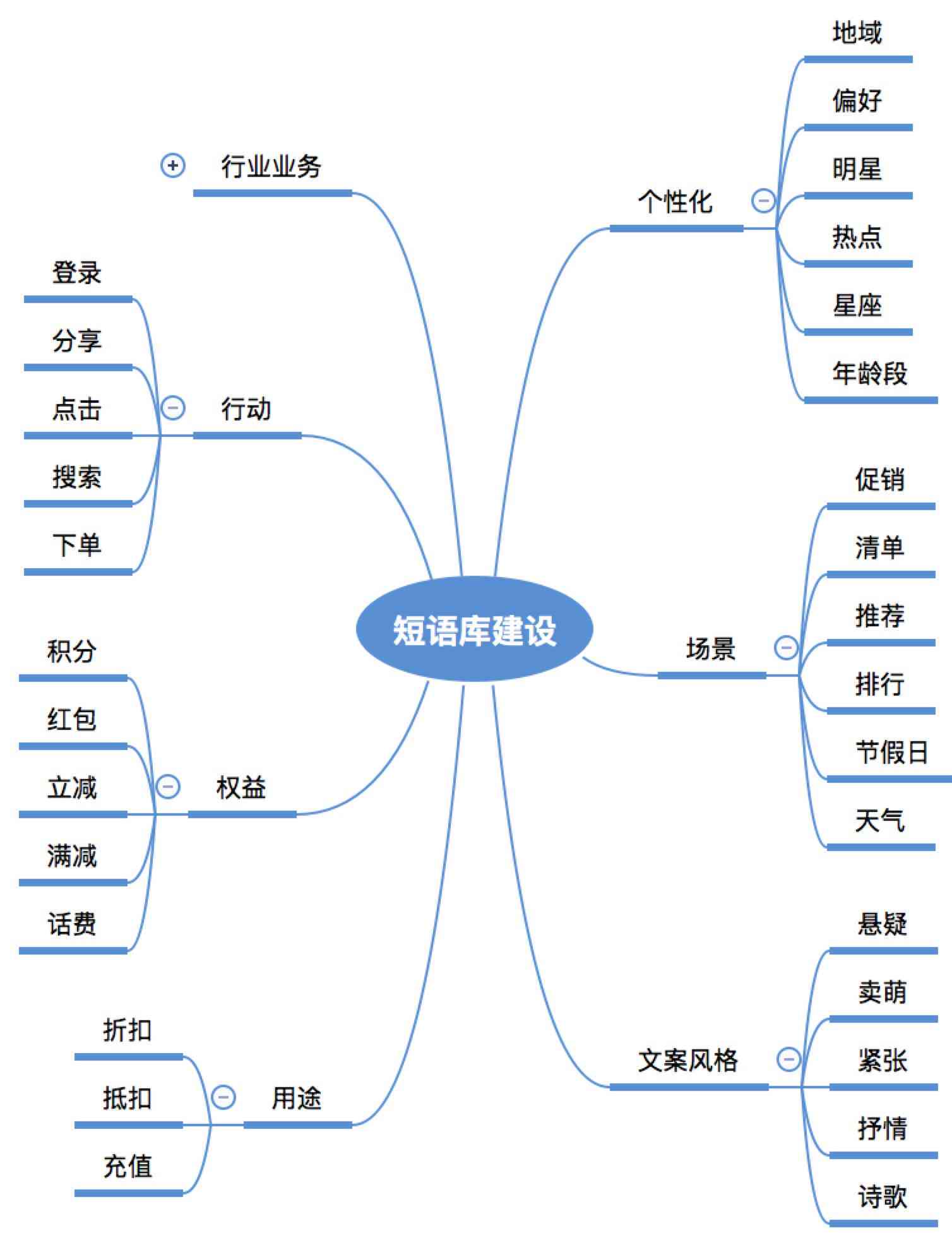 '运用AI智能提取链接并高效生成创意文案的操作指南'