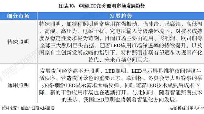 AI年度综合分析报告撰写指南：涵撰写技巧、结构布局与关键要素解析