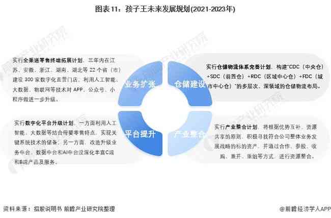 AI年度综合分析报告撰写指南：涵撰写技巧、结构布局与关键要素解析