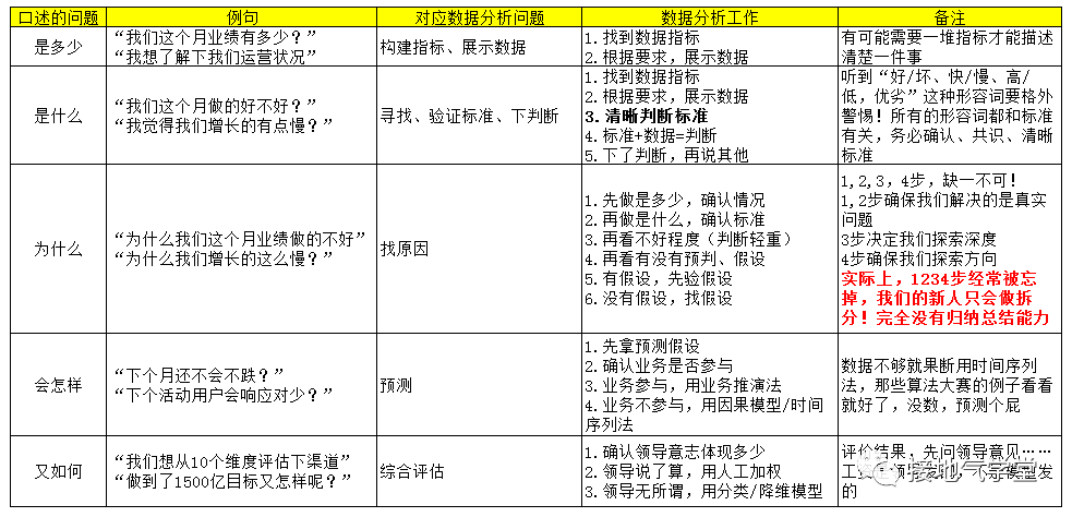 AI年度综合分析报告撰写指南：涵撰写技巧、结构布局与关键要素解析