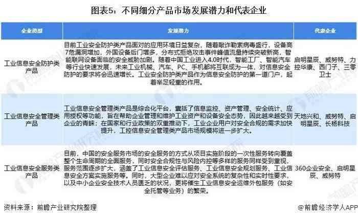 AI年度综合分析报告撰写指南：涵撰写技巧、结构布局与关键要素解析