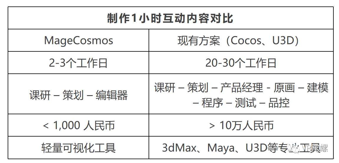 AI写作助手定价策略详解：免费与付费功能比较及费用一览