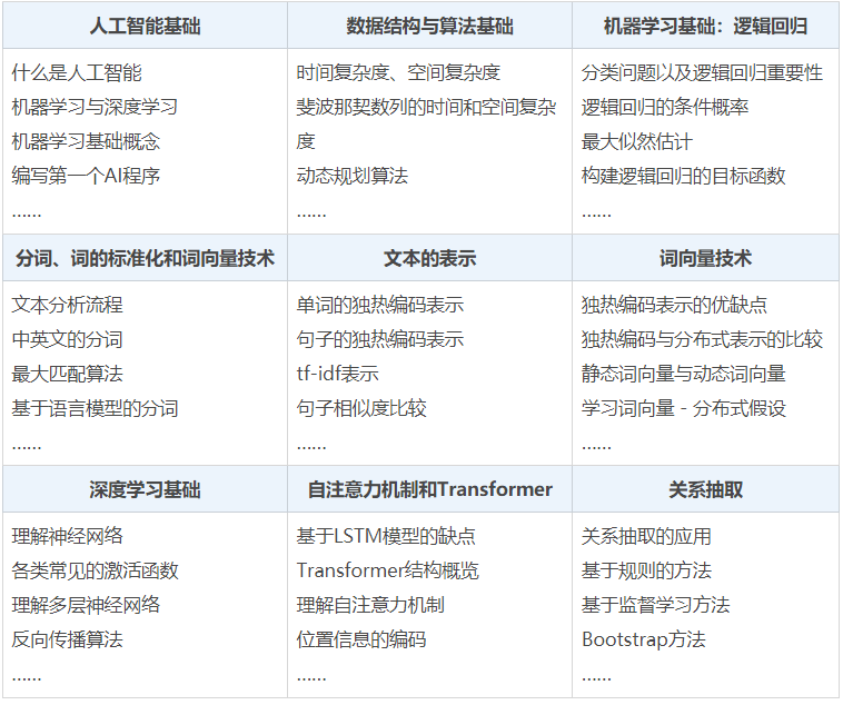 ai怎么写培训报告：全面解析AI培训师工作方法与技巧