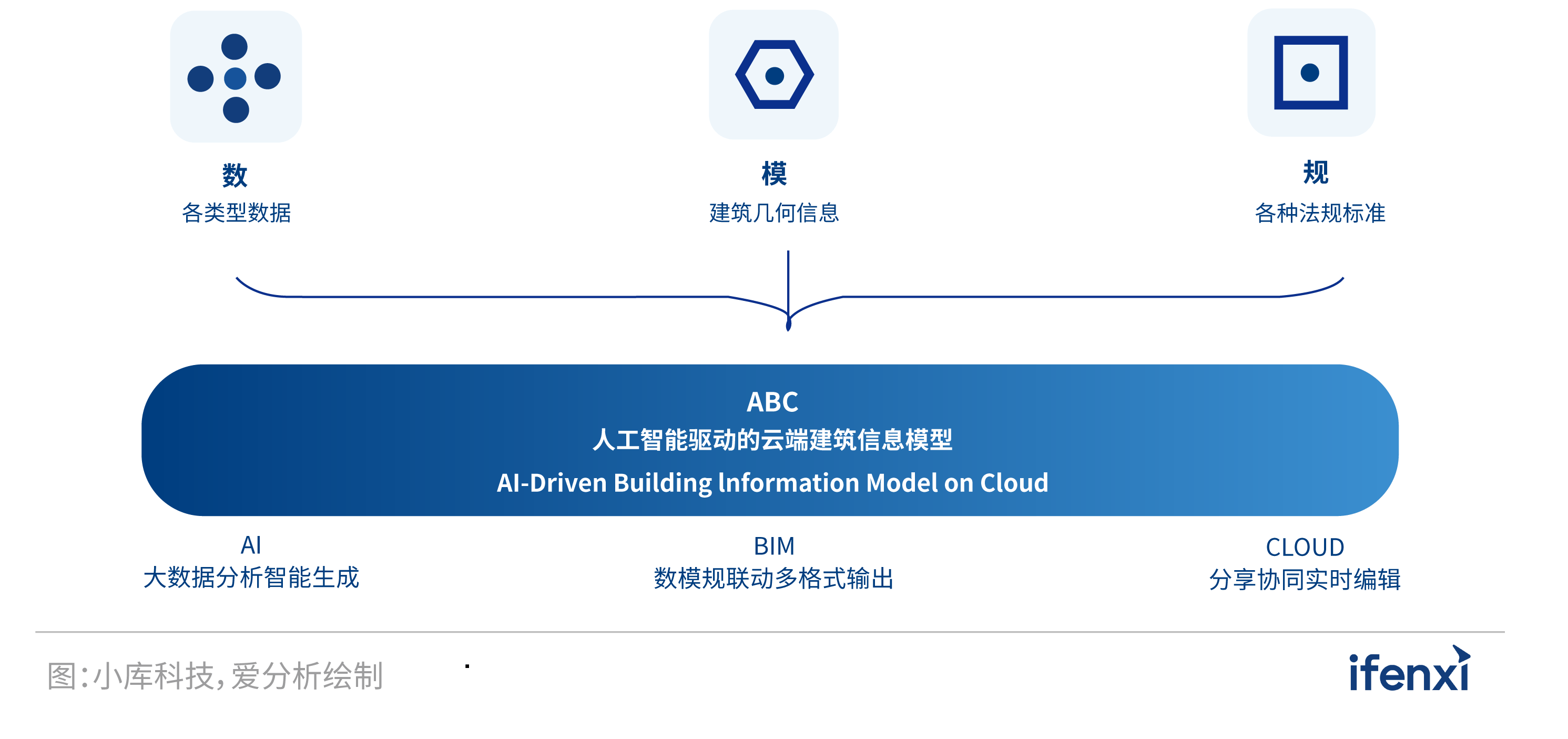 AI辅助设计：打造高颜值海报的全新技巧与实践