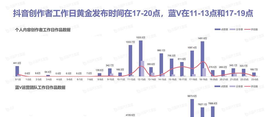 抖音文案修改：审核时长、三个步骤、流量变化、发布时间调整及修改次数解析