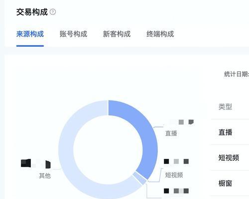 抖音文案修改：审核时长、三个步骤、流量变化、发布时间调整及修改次数解析