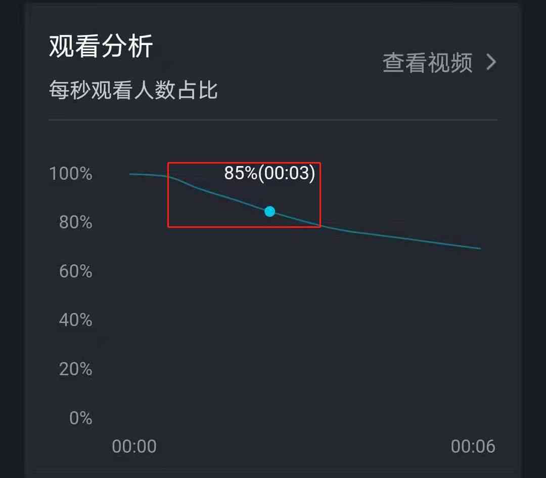 抖音文案修改：审核时长、三个步骤、流量变化、发布时间调整及修改次数解析