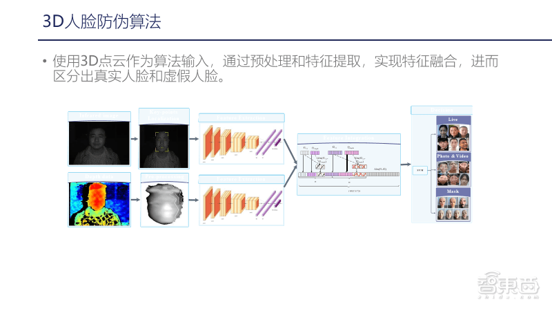 '深入解析：AI写作技术的内涵与应用'