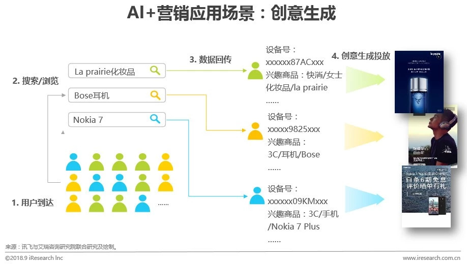 ai写作营销账号是什么：AI写作的含义与在营销中的应用