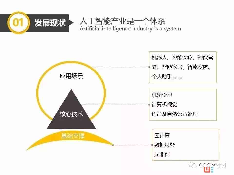 AI人工智能创作者详解：揭秘背后的开发者、技术原理与应用前景