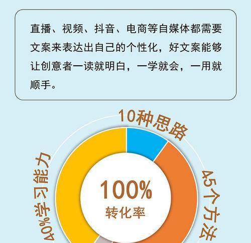 AI赋能：全方位掌握撰写爆款文案的秘，轻松吸引百万流量