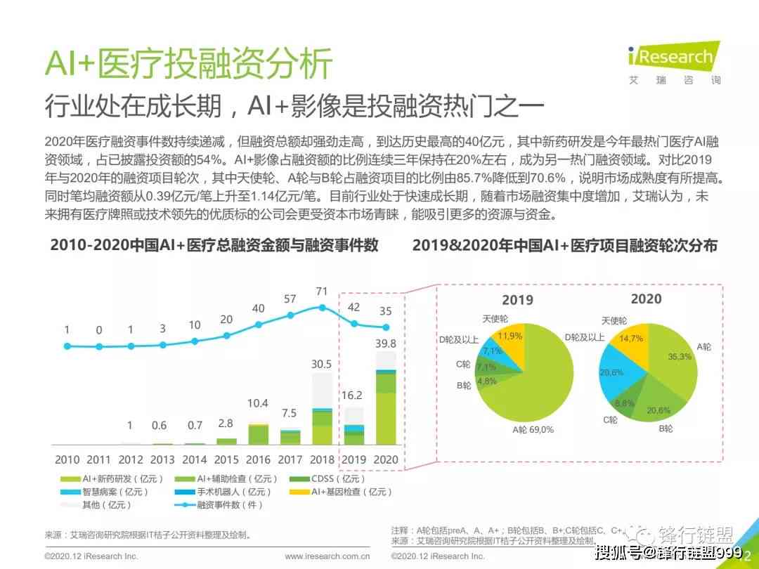 全面解读：医疗行业AI发展趋势、应用场景与未来机遇展望