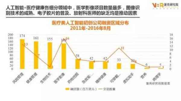 全面解读：医疗行业AI发展趋势、应用场景与未来机遇展望