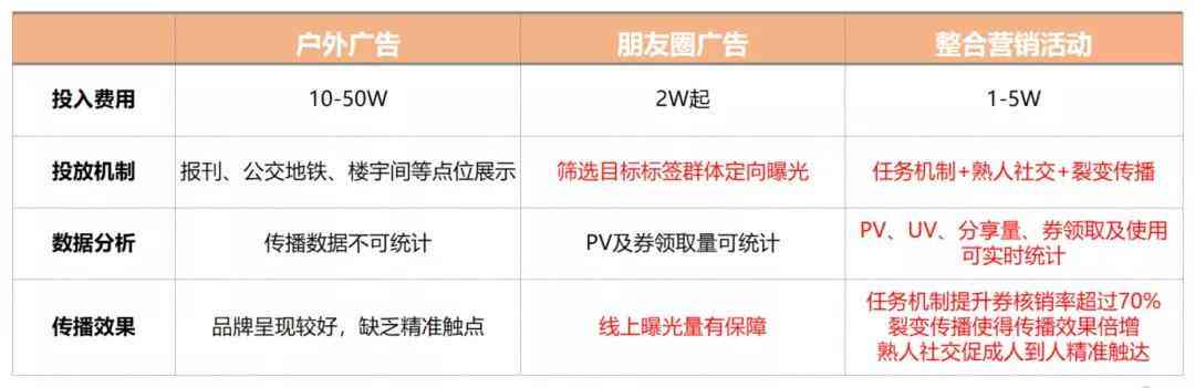 探秘秘塔写作猫平台：是否收取费用详解