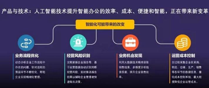 掌握未来办公趋势：AI智能办公实战课程详细介绍