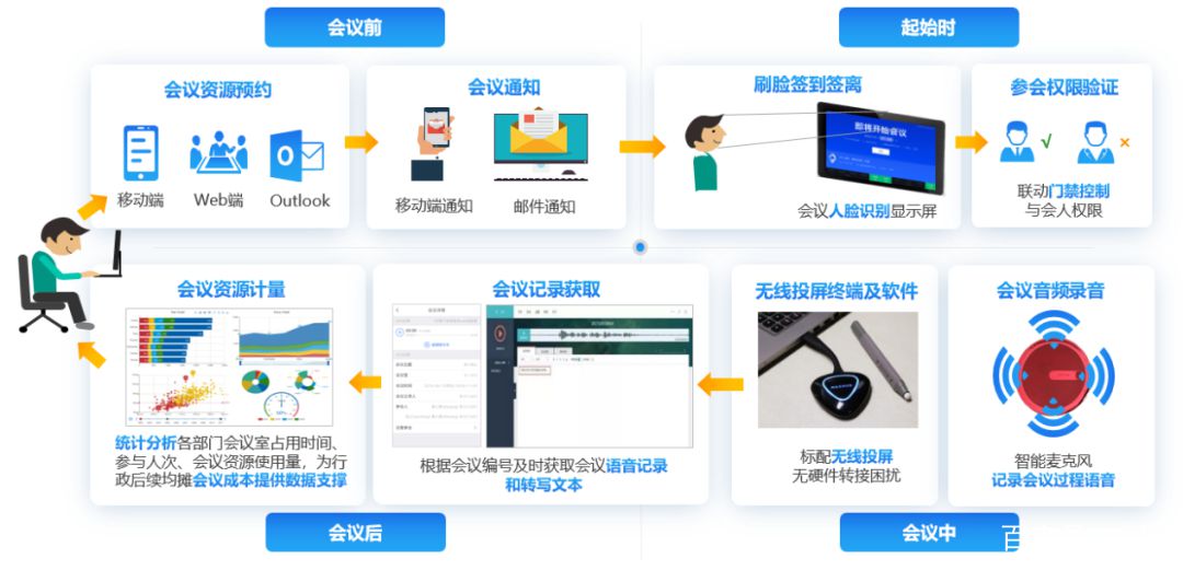 AI智能办公解决方案：全面提升工作效率与协同管理体验