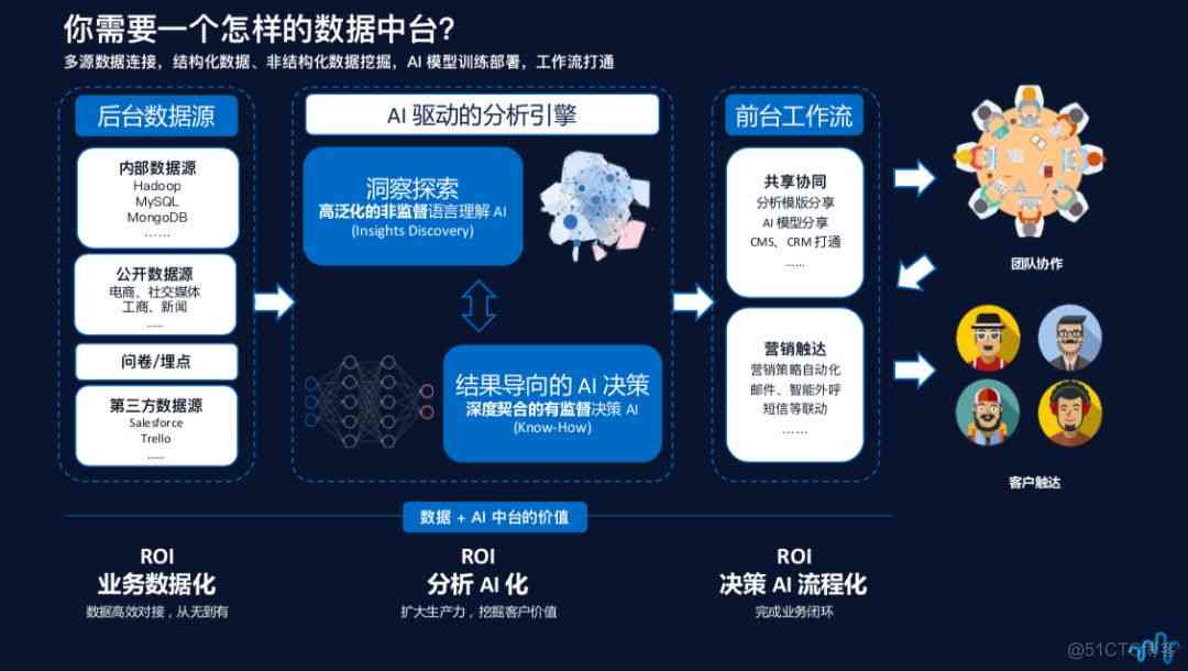 AI智能办公解决方案：全面提升工作效率与协同管理体验