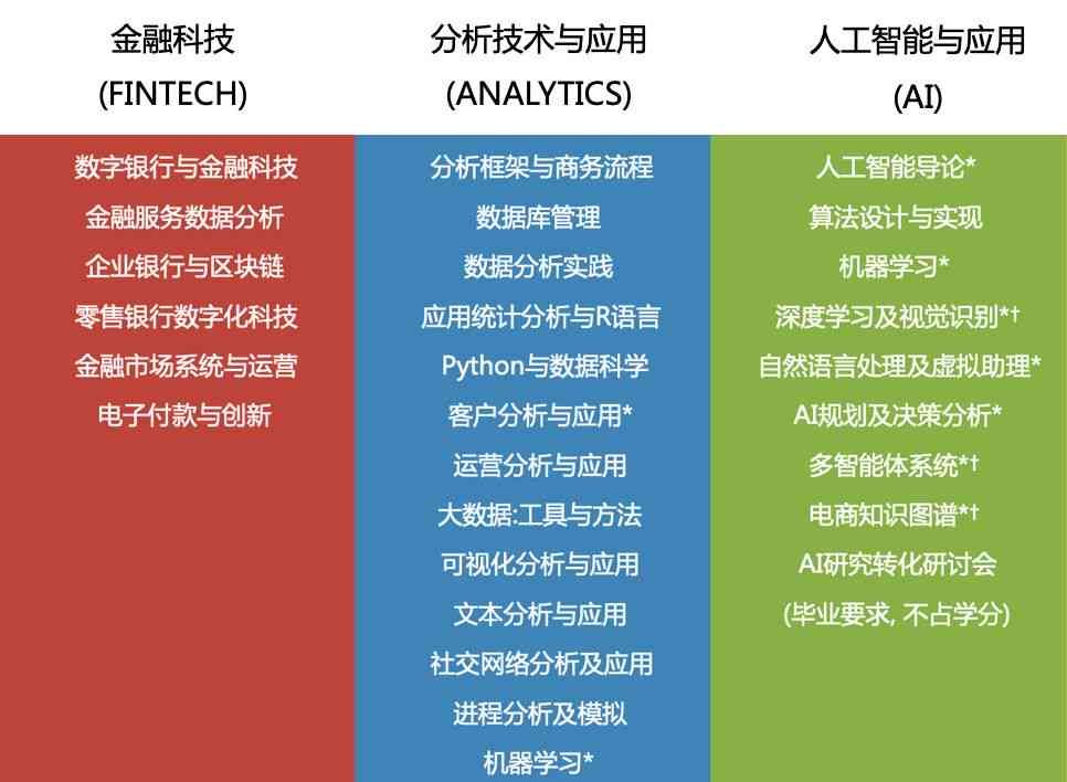 智能办公及应用课程：电脑应用、学内容、课程总结与大学课程详解